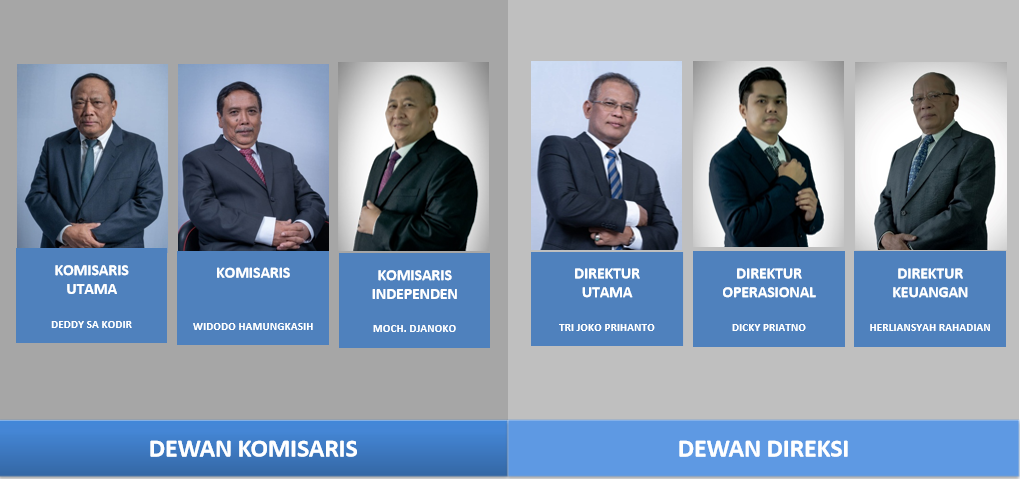 Koryza Dewan Komisaris dan Direksi
